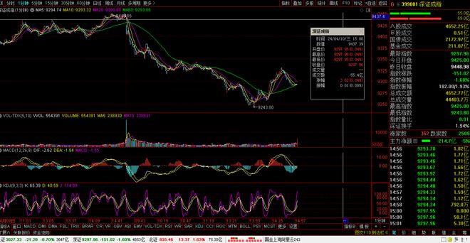 今日股市行情如何，深度解析市場(chǎng)走勢(shì)與投資機(jī)會(huì)，今日股市行情深度解析，市場(chǎng)走勢(shì)與投資機(jī)會(huì)探討