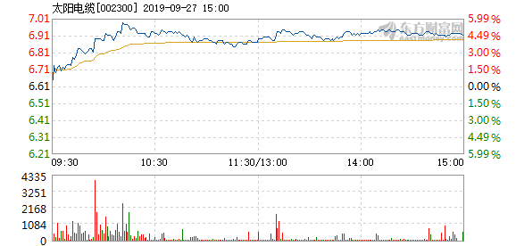 太陽電纜股票，投資潛力與前景展望，太陽電纜股票，投資潛力與未來前景展望