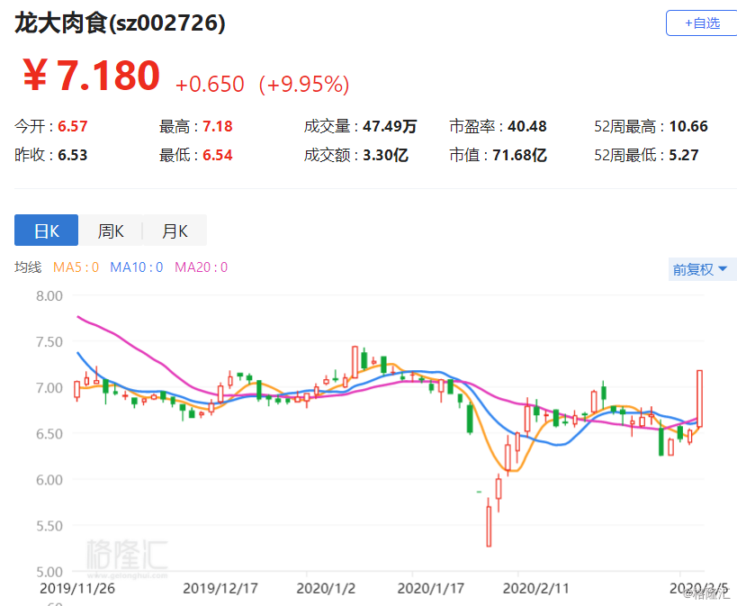 龍大肉食股票，投資潛力與市場(chǎng)前景分析，龍大肉食股票投資潛力與市場(chǎng)前景深度解析