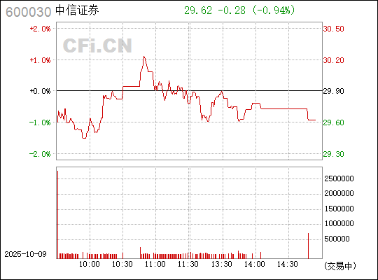 中信證券（600030）的目標價分析與展望，中信證券（600030）目標價分析與未來展望
