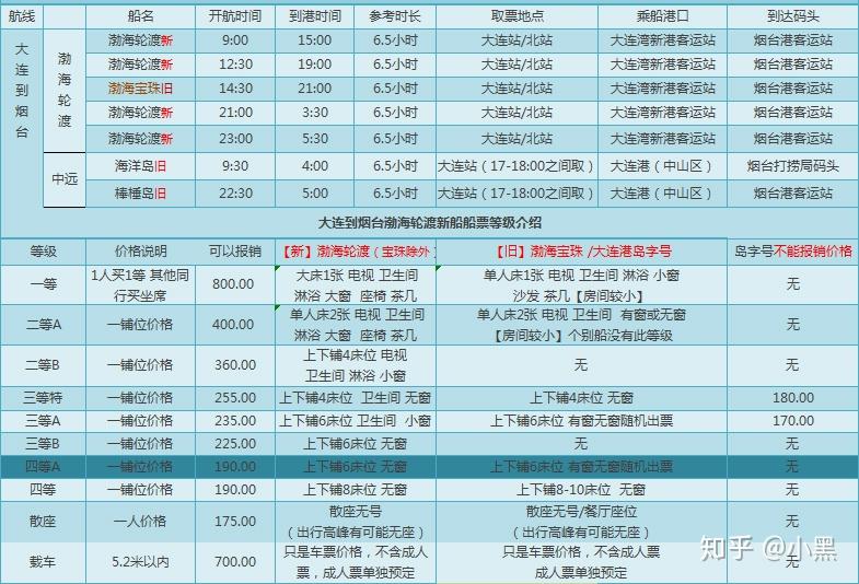 煙臺到大連船票，全面解析購票攻略與實用信息，煙臺至大連船票購票攻略及實用信息解析