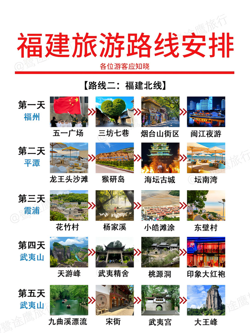 福建旅游最佳路線攻略，福建旅游最佳路線攻略揭秘