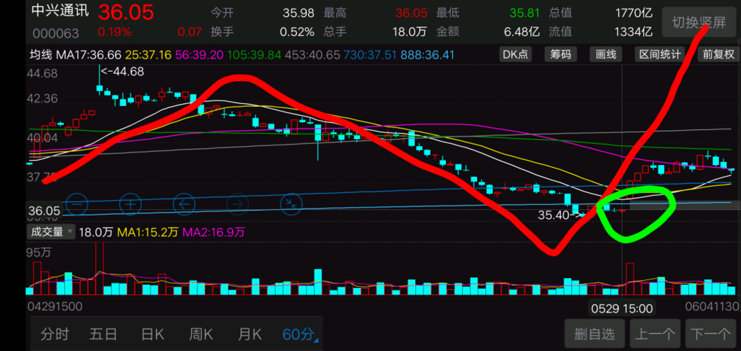 中興通訊股吧股吧，探討其背后的潛力與價(jià)值，中興通訊股吧深度探討，潛力與價(jià)值展望