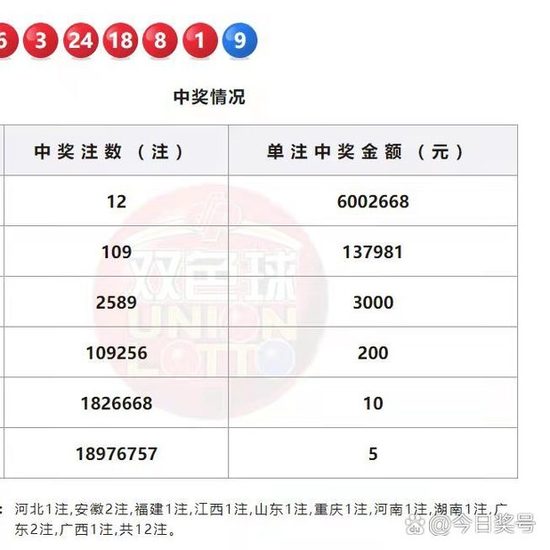 澳門(mén)碼出號(hào)綜合走勢(shì)彩吧助手——你的彩票分析利器，澳門(mén)碼出號(hào)綜合走勢(shì)分析，彩吧助手助力彩票預(yù)測(cè)