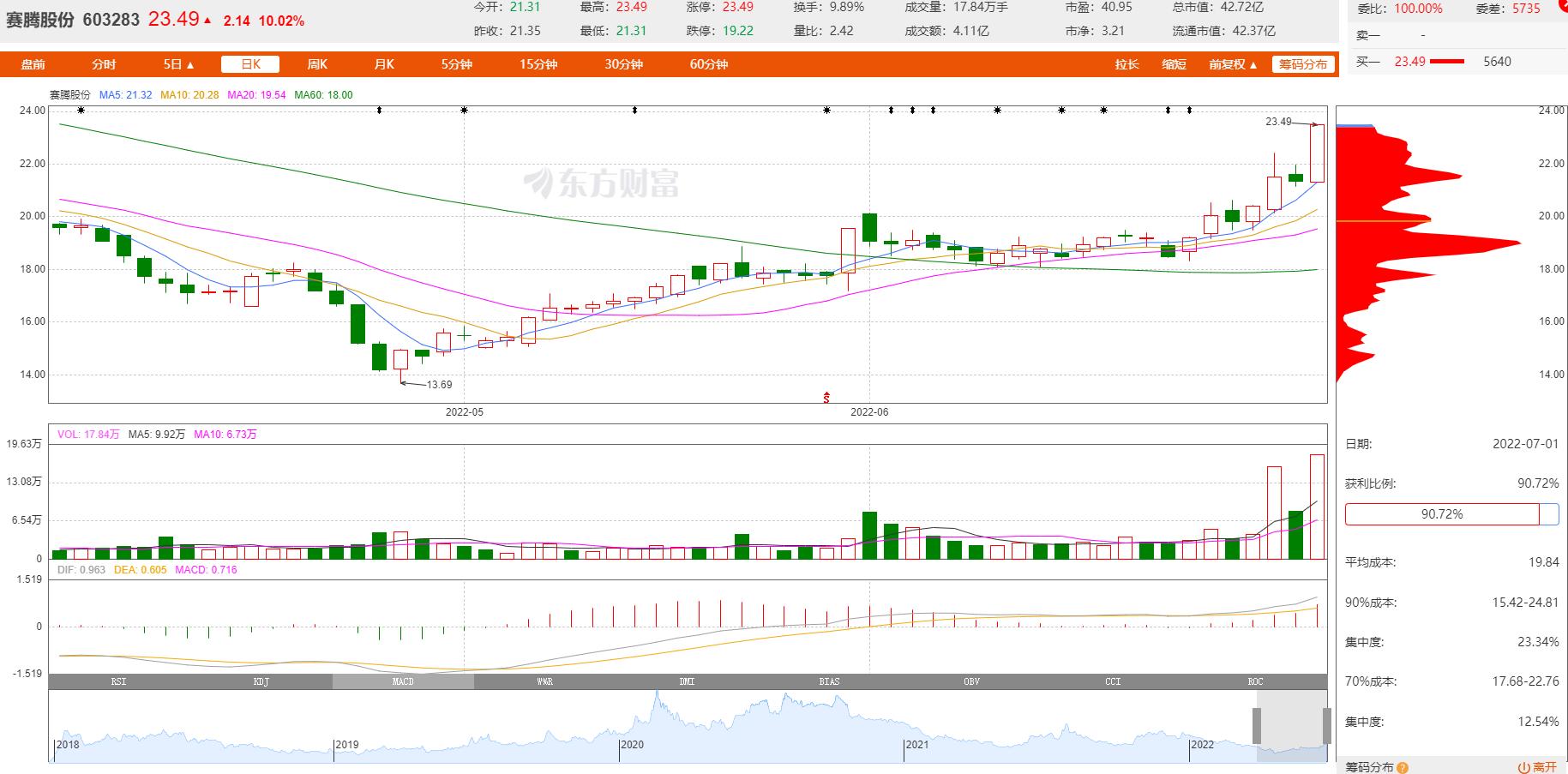 財(cái)經(jīng) 第26頁
