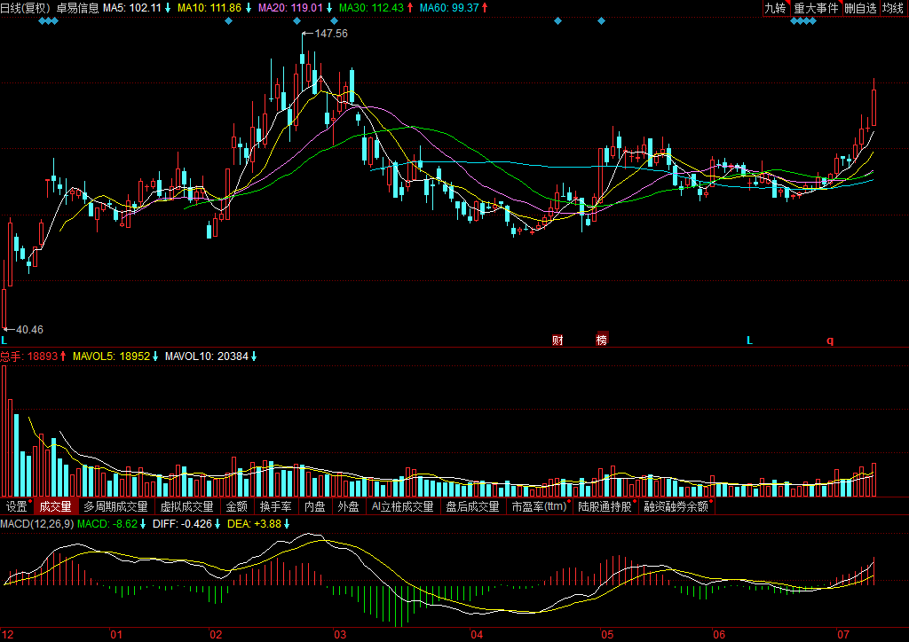 深度解析，002632股票行情及未來(lái)展望，深度解析，股票行情分析及未來(lái)展望——聚焦代碼為002632的股票