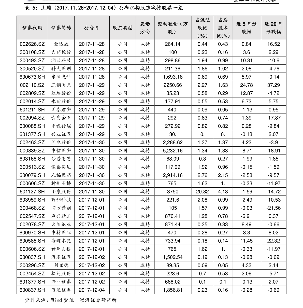 關于股票行情分析，探索600331股票的動態(tài)與前景展望，股票行情分析，探索600331的動態(tài)走勢與前景展望