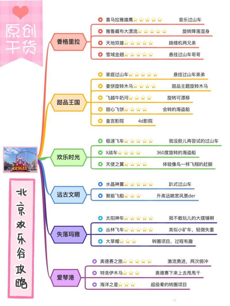 北京歡樂谷所有項目介紹，樂趣無窮的探險世界，北京歡樂谷，樂趣無窮的探險世界，全方位項目介紹