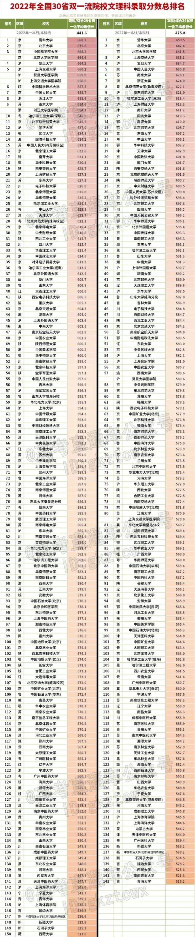 分數(shù)不高但很好的大學(xué)，探尋那些被低估的教育寶藏，探尋那些被低估的教育寶藏，分數(shù)不高但實力雄厚的大學(xué)