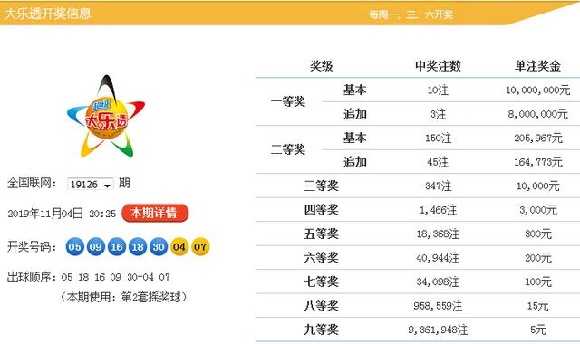 新澳今晚9點30分開獎結(jié)果