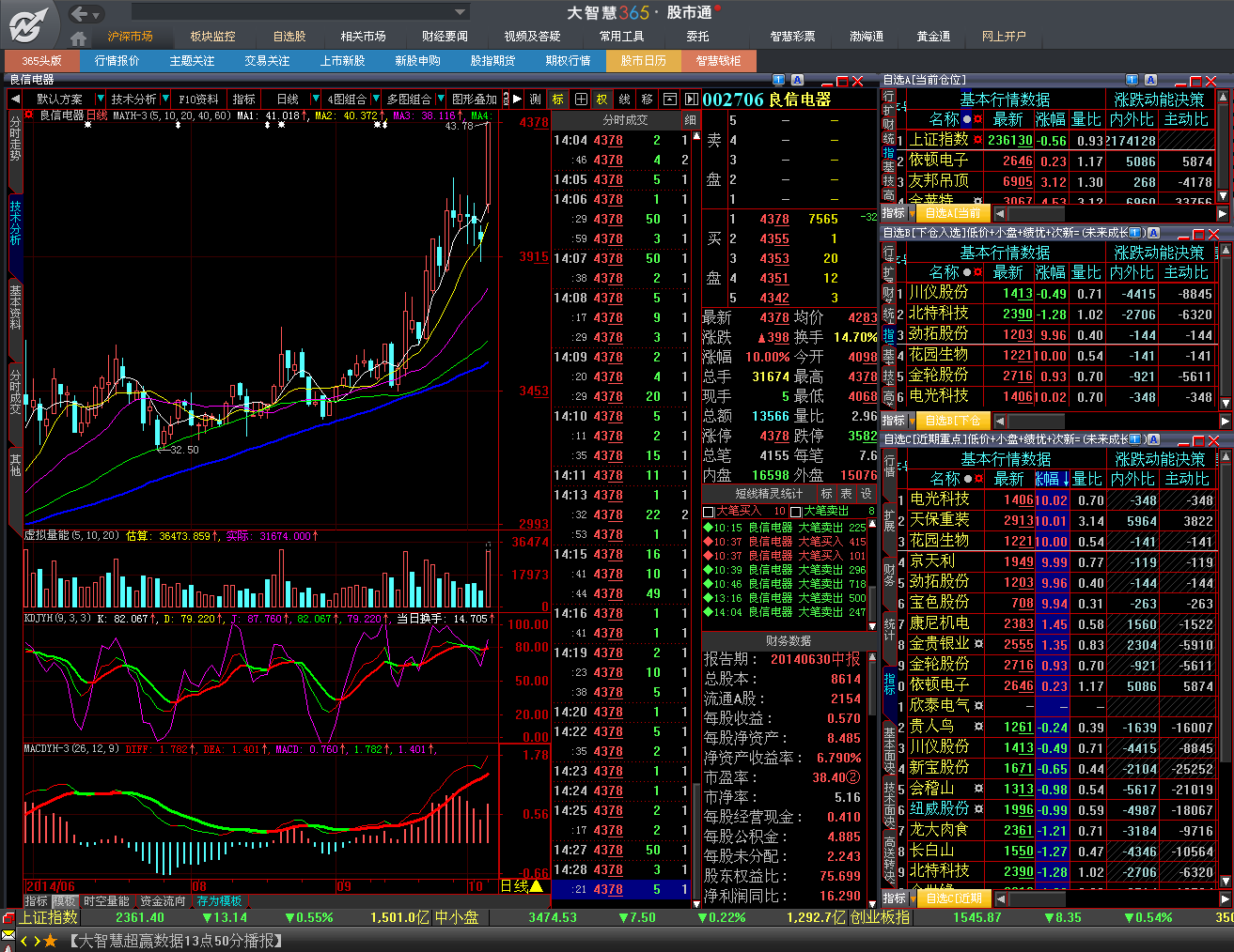 實(shí)時股市行情，掌握最新動態(tài)，洞悉投資機(jī)遇，實(shí)時股市行情，洞悉投資機(jī)遇，掌握最新動態(tài)