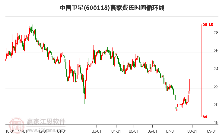 探索股市新星，600422股票的全面解析，揭秘股市新星，全面解析股票600422