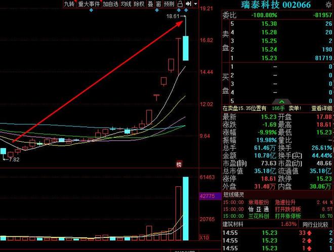 瑞泰科技股票股吧，投資前景深度解析，瑞泰科技股票投資前景深度解析，股吧熱議的潛力股