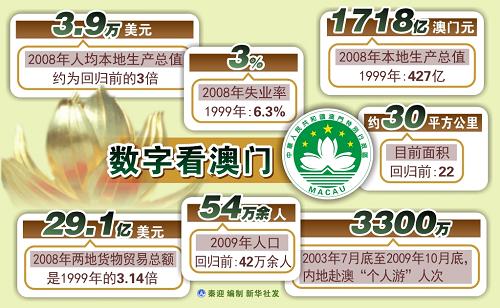 新澳門開獎(jiǎng)歷史記錄走勢圖表，深度解析與前瞻性探討，澳門開獎(jiǎng)歷史記錄走勢圖表深度解析及前瞻性探討