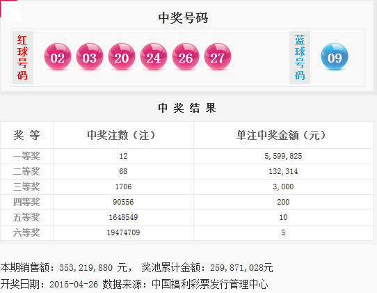 揭秘今日彩票號(hào)碼，如何預(yù)測(cè)彩票開(kāi)獎(jiǎng)結(jié)果，揭秘彩票號(hào)碼預(yù)測(cè)技巧，如何預(yù)測(cè)彩票開(kāi)獎(jiǎng)結(jié)果？