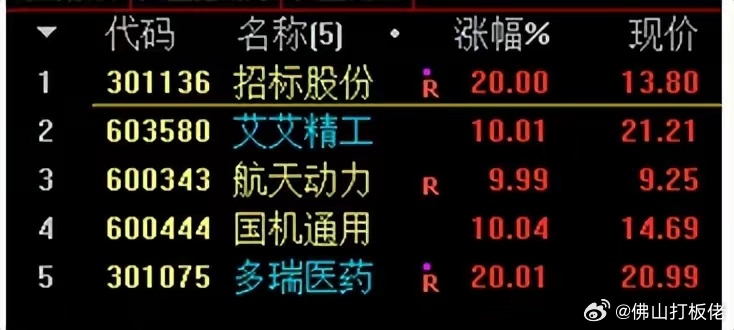 關(guān)于股票行情分析，探索300149股票的動(dòng)態(tài)與前景展望，股票行情分析，探索300149股票動(dòng)態(tài)及前景展望