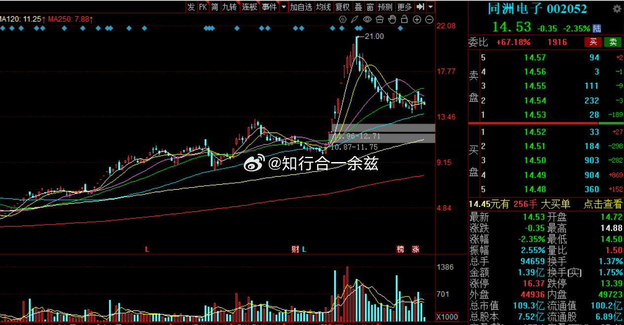 深度解析，002052股票行情及市場(chǎng)走勢(shì)預(yù)測(cè)，深度解析，股票行情與走勢(shì)預(yù)測(cè)——聚焦002052股票