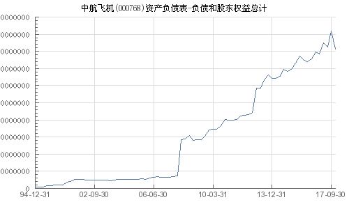 中航飛機(jī)股票（代碼，000768）深度解析，中航飛機(jī)股票（代碼，000768）全面深度解析