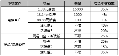 澳門一碼一肖一特一中準選今晚——探尋幸運的秘密，澳門今晚一碼一肖一特一中準選揭秘幸運之門