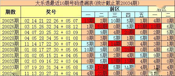 王中王公式二碼平特一肖