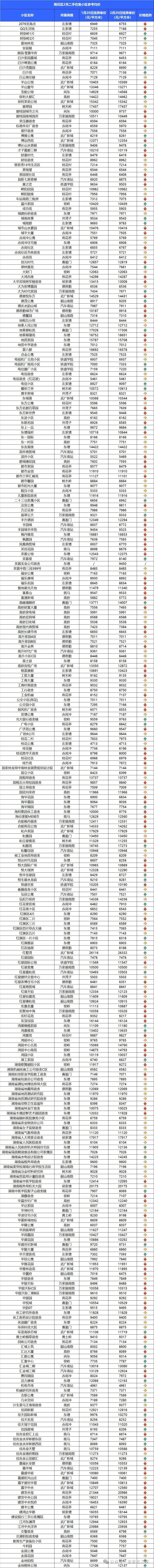 關(guān)于4887掛掛牌資料圖的庫存信息詳解，關(guān)于4887掛掛牌資料圖的庫存信息全面解析