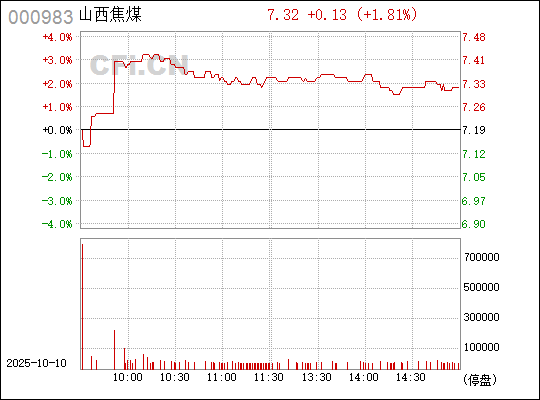 西山煤電（000983），行業(yè)翹楚的煤炭力量，西山煤電（000983），煤炭行業(yè)的翹楚力量