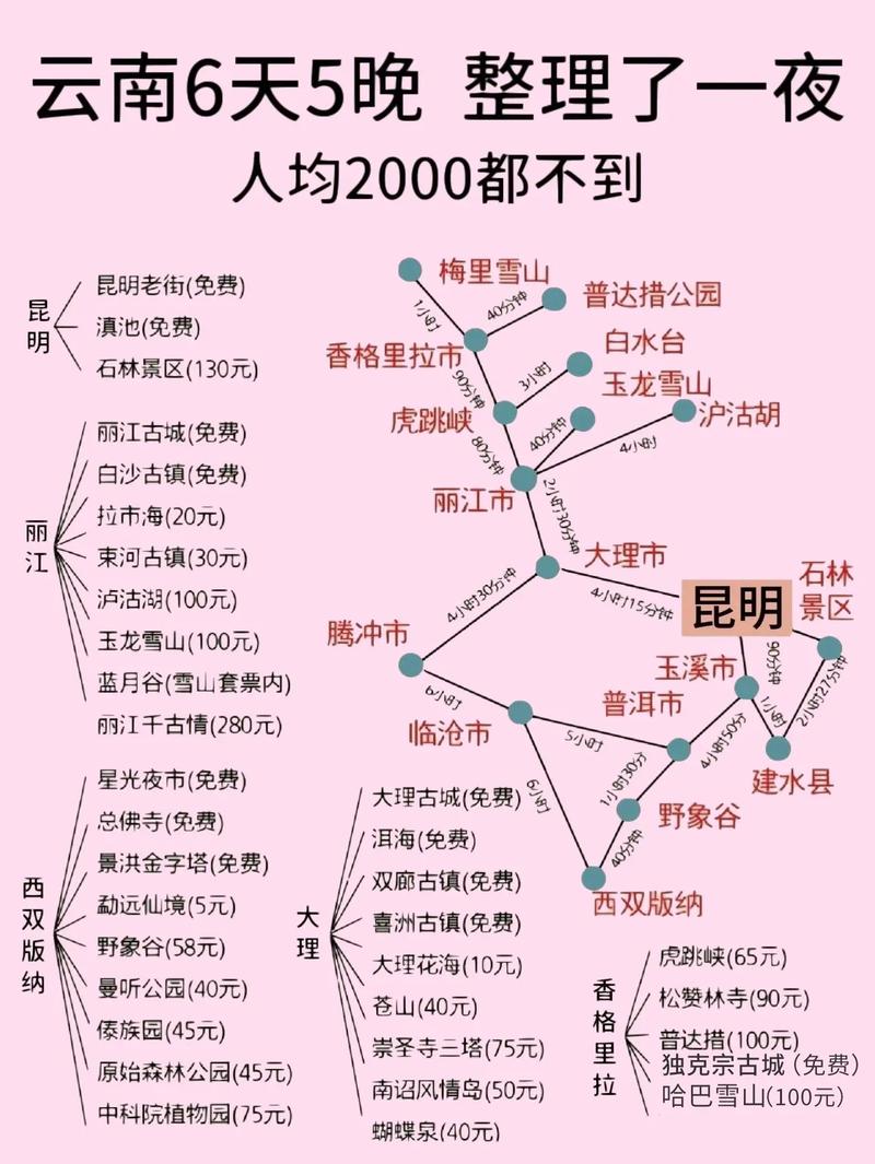 云南旅游費用預(yù)算，一個人大概需要多少錢？，云南旅游費用預(yù)算，單人旅行費用大揭秘