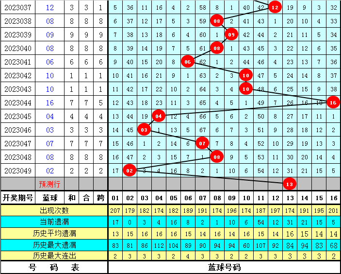 揭秘三肖三碼三期必開一碼獨家三碼的秘密，獨家揭秘，三肖三碼三期必開一碼之獨家三碼的秘密揭曉