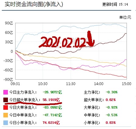 揭秘主力資金流向，洞悉市場動態(tài)的秘訣，揭秘主力資金流向，洞悉市場動態(tài)的密鑰