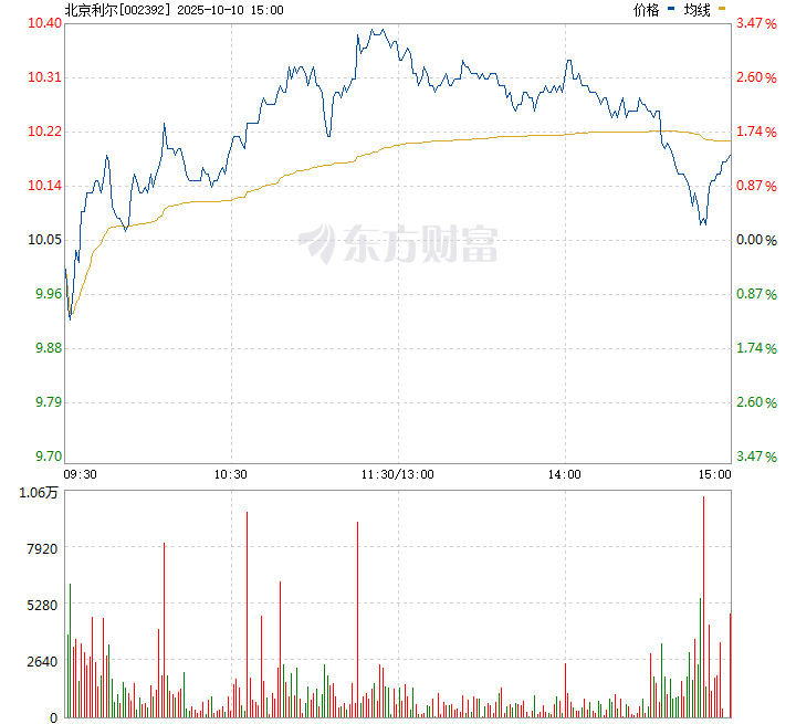 北京利爾股票，深度解析與前景展望，北京利爾股票深度解析及前景展望
