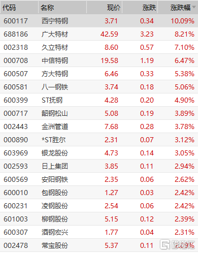 西寧特鋼股票（600117），投資潛力與市場前景分析，西寧特鋼股票（600117）投資潛力與市場前景深度解析
