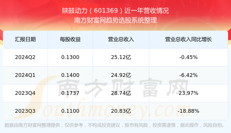 股票601369，深度解析與前景展望，股票601369深度解析與未來(lái)前景展望