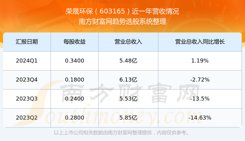關(guān)于股票603165的全方位解析，股票603165全方位深度解析