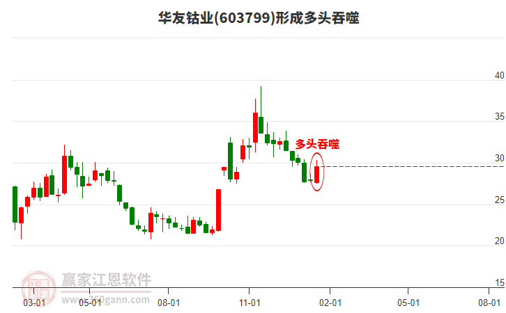股票603799，深度解析與前景展望，股票603799深度解析與未來前景展望
