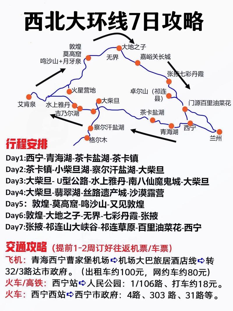 西北環(huán)線七日游費(fèi)用預(yù)算詳解，西北環(huán)線七日游費(fèi)用預(yù)算全面解析