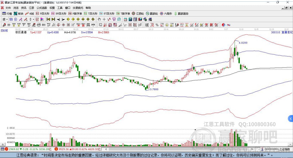 宜通股票300310，深度解析與前景展望，宜通股票300310深度解析與未來(lái)前景展望