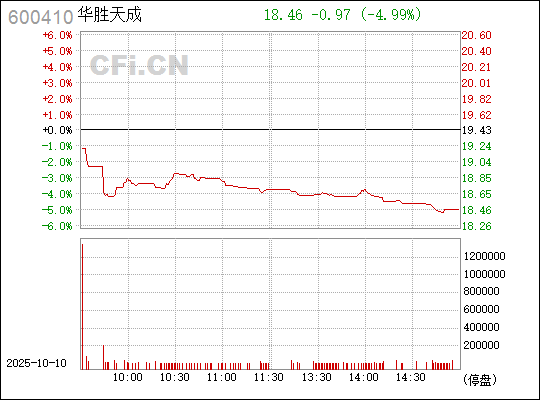 華勝天成股票，深度解析與前景展望，華勝天成股票深度解析及前景展望