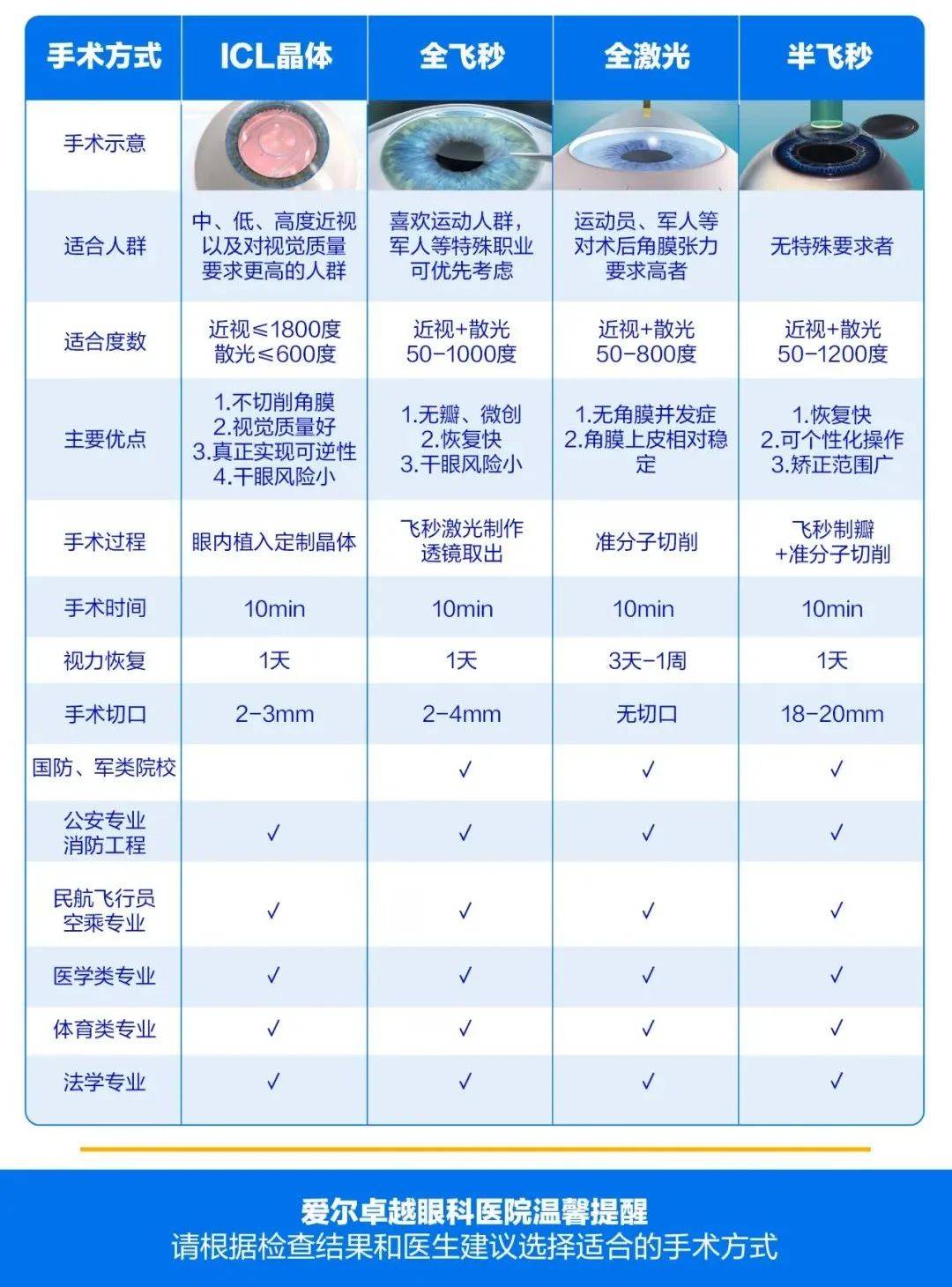 定向士官近視眼手術(shù)時(shí)間，專業(yè)解讀與指導(dǎo)，定向士官近視眼手術(shù)時(shí)間與專業(yè)解讀指南