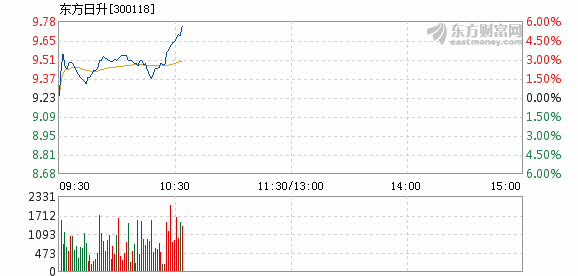 東方日升獲外資買入，市場趨勢與前景展望，東方日升獲外資青睞，市場趨勢及前景展望