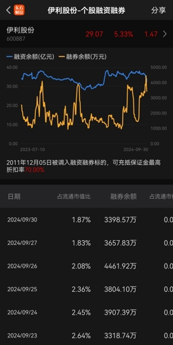 伊利股份股票股吧，深度解析與前景展望，伊利股份深度解析與前景展望，股票股吧探討之路