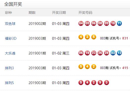 澳門彩開獎(jiǎng)結(jié)果及未來(lái)展望，2025年澳門彩今天開獎(jiǎng)?lì)A(yù)測(cè)與回顧，澳門彩開獎(jiǎng)回顧與未來(lái)展望，2025年預(yù)測(cè)及今天開獎(jiǎng)結(jié)果分析