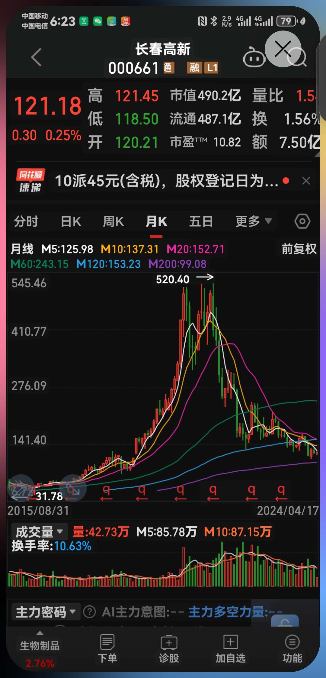 長春高新股份股票，投資潛力與前景展望，長春高新股份股票，投資潛力與未來前景展望