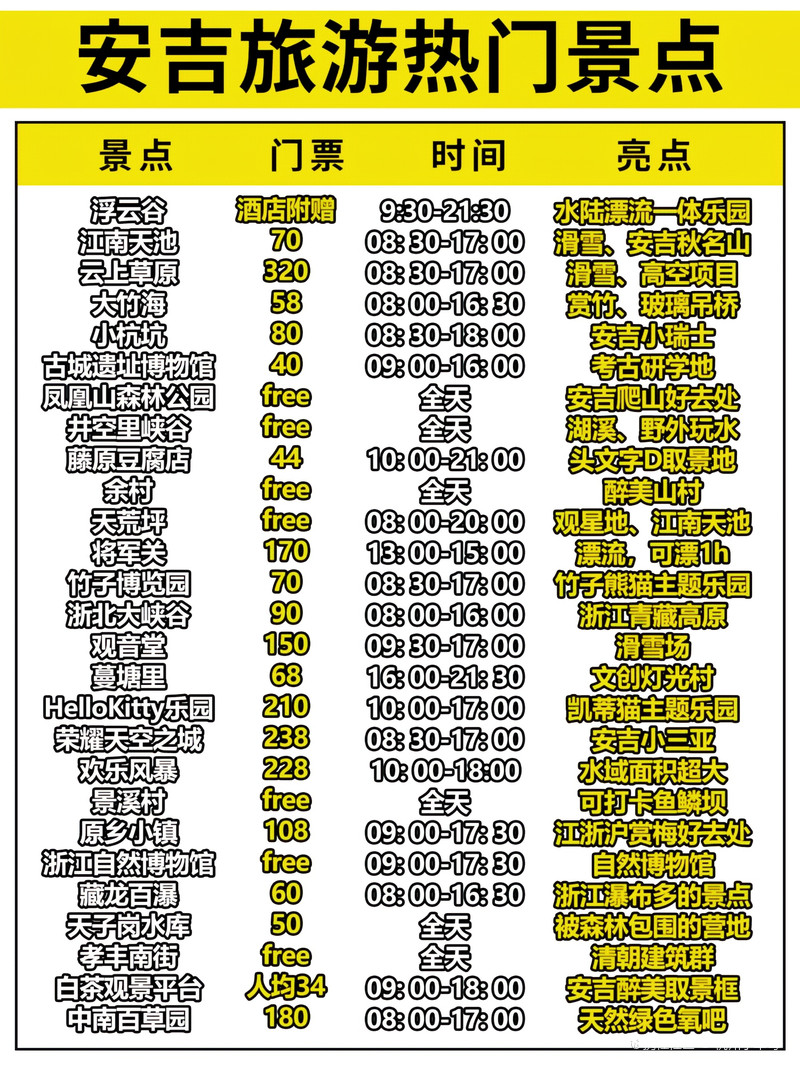 安吉旅游景點大全排名及詳細(xì)介紹，安吉旅游景點排名及詳細(xì)介紹大全