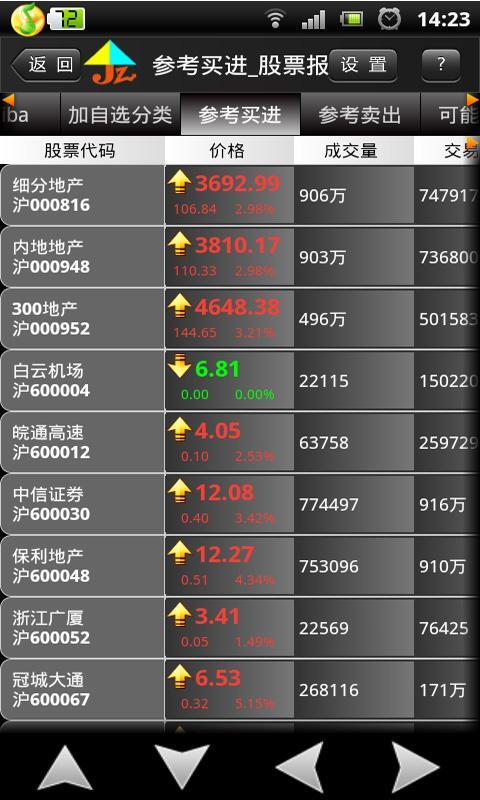 全方位解析，如何安全下載炒股軟件，全方位解析，安全下載炒股軟件的步驟與注意事項(xiàng)