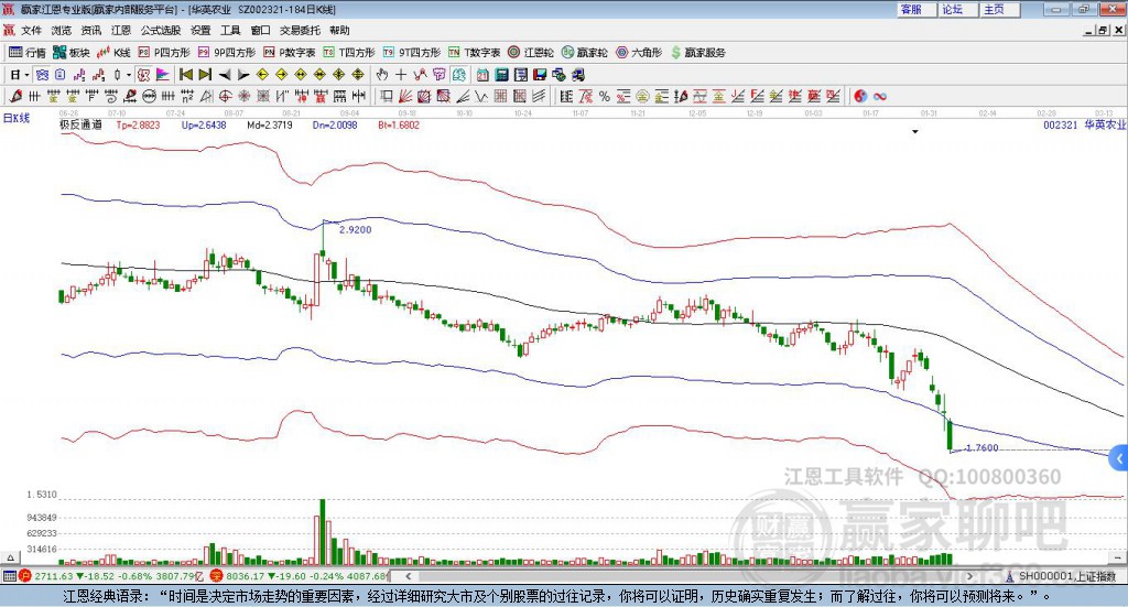 關于股票代碼002321的全面解析，股票代碼002321深度解析與探討