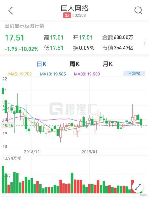 巨人網(wǎng)絡(luò)股票，投資潛力與市場前景分析，巨人網(wǎng)絡(luò)股票投資潛力與市場前景深度解析