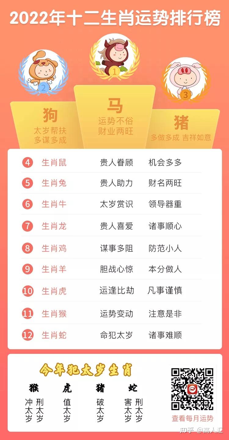 管家是什么生肖號(hào)碼