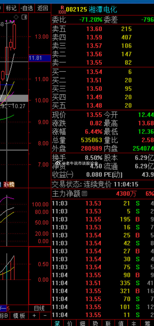 關(guān)于股票002125的全方位解析與前景展望，股票002125全方位解析與未來前景展望