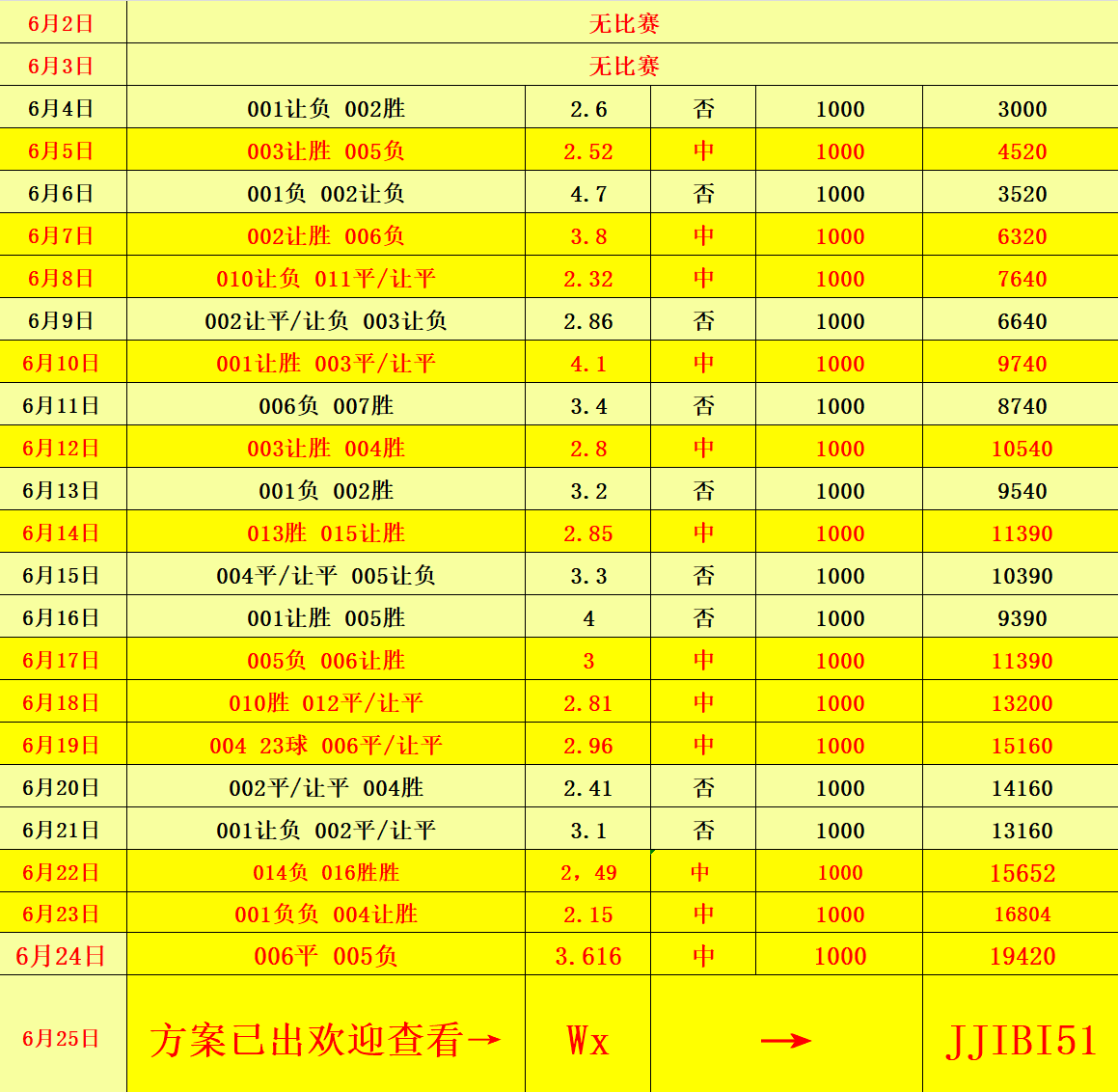 新澳門彩歷史開獎記錄走勢圖，深度分析與預測，澳門彩歷史開獎記錄走勢圖深度解析與未來預測