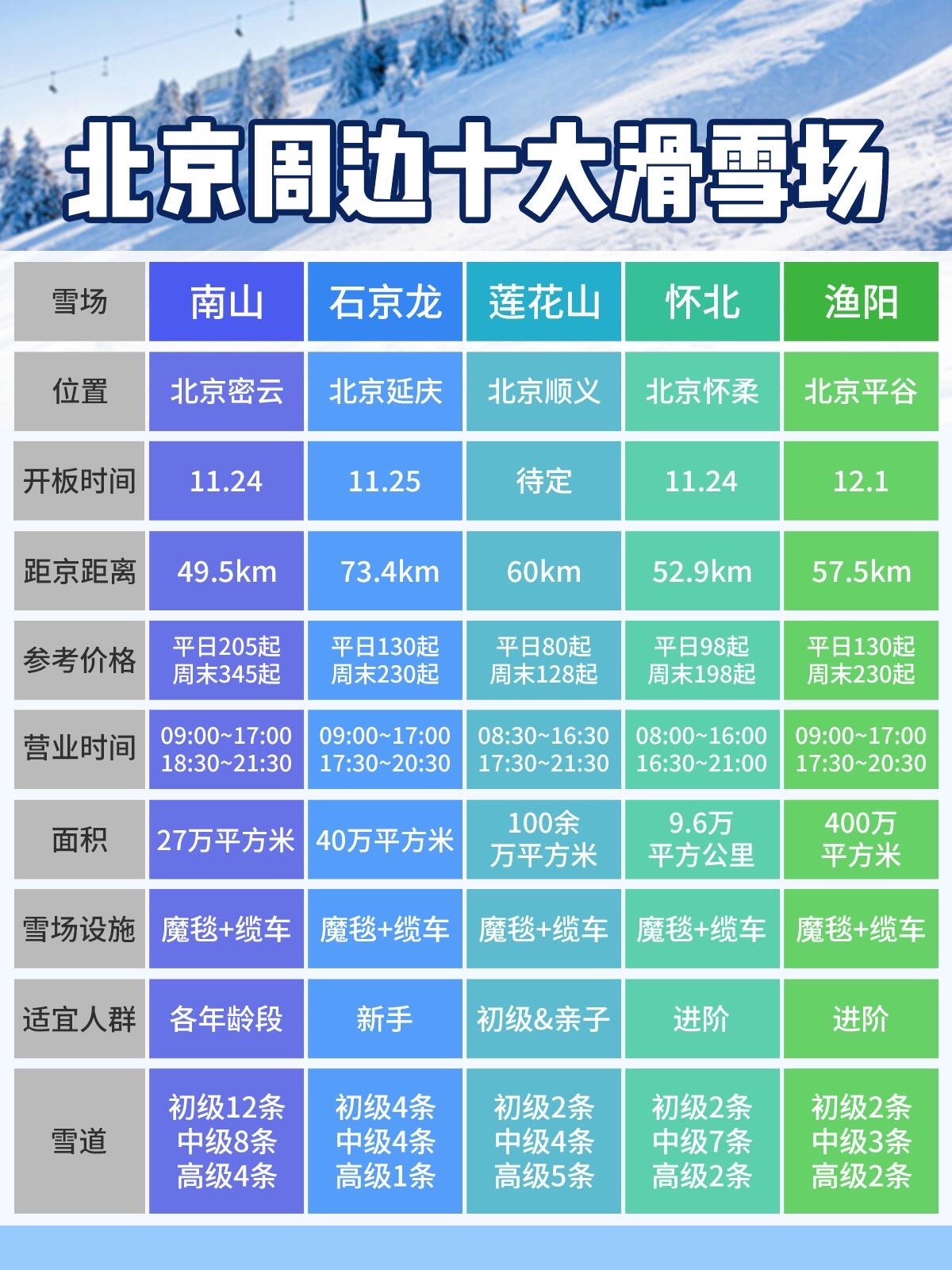 北京滑雪場排名前十名，探索冬季冰雪運動的極致體驗，北京滑雪場排名TOP10，冬季冰雪運動極致體驗探索